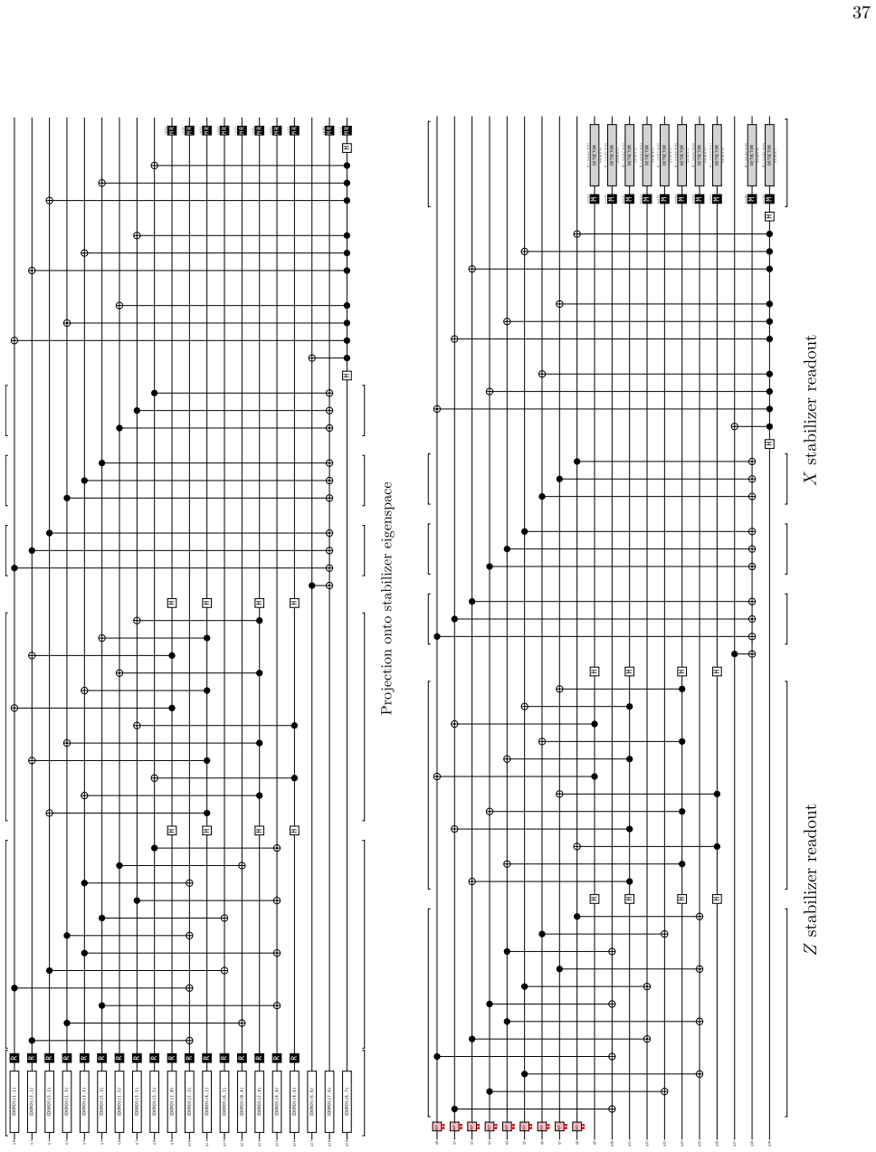 Figure 21