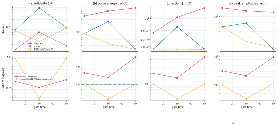 Figure 11