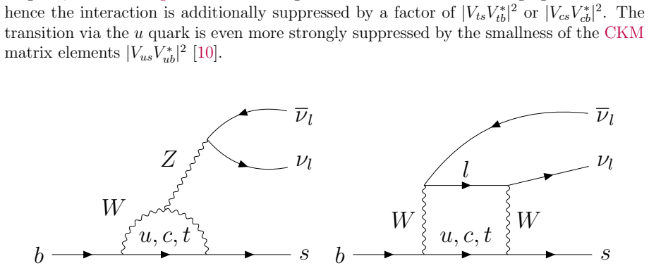Figure 2.1