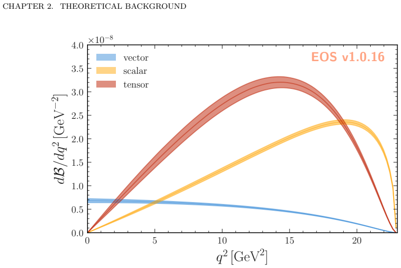 Figure 2.2