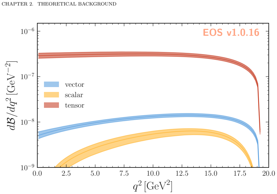 Figure 2.3