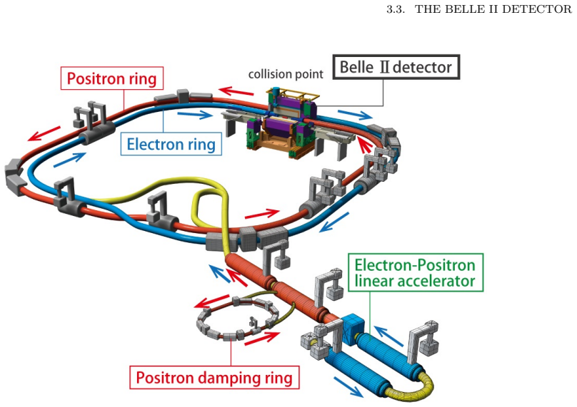 Figure 3.1