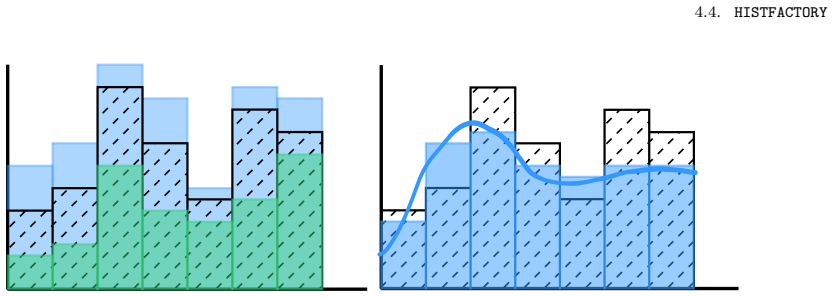 Figure 4.1