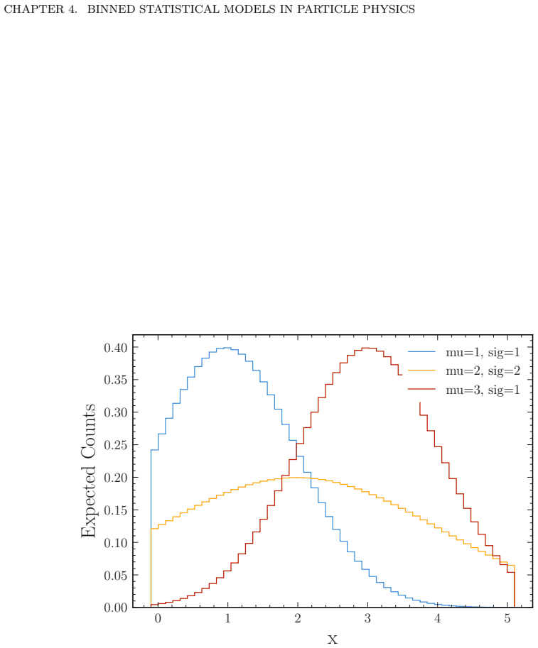 Figure 4.2