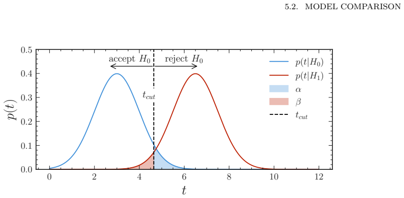 Figure 5.1