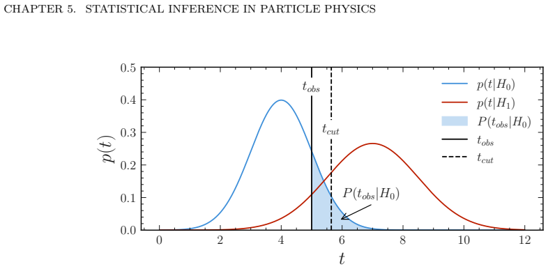 Figure 5.2