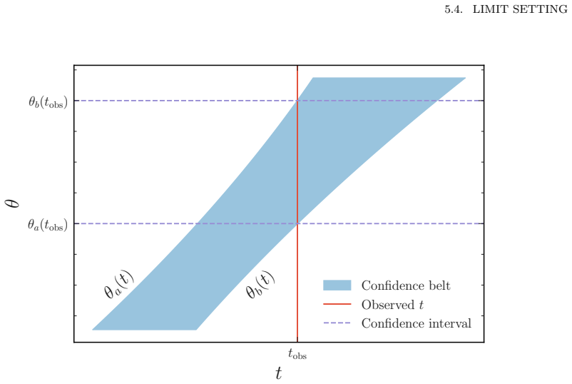 Figure 5.3