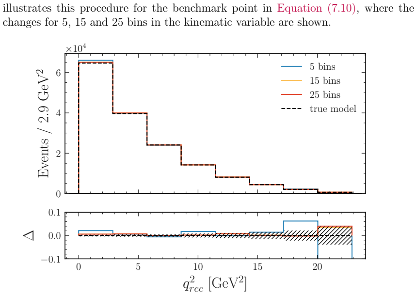 Figure 7.1