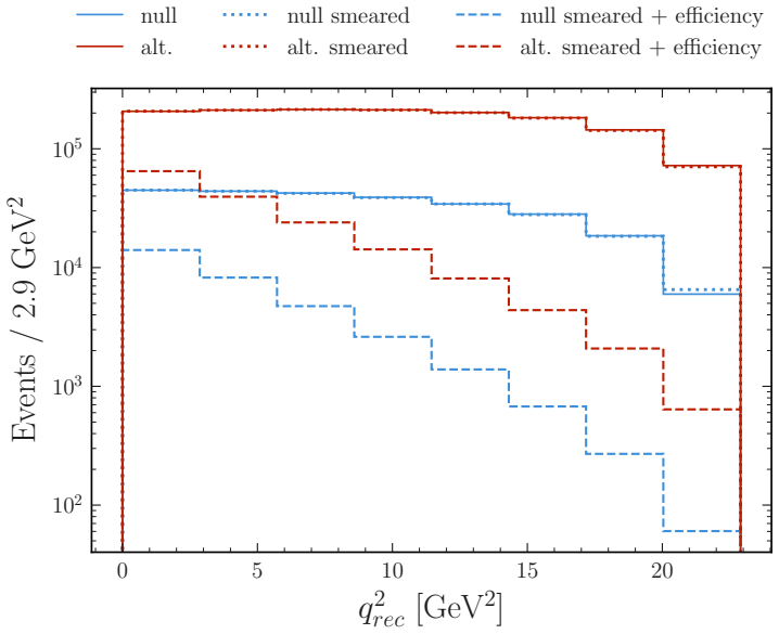 Figure 7.2