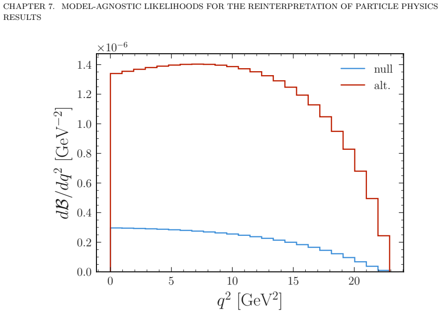 Figure 7.3
