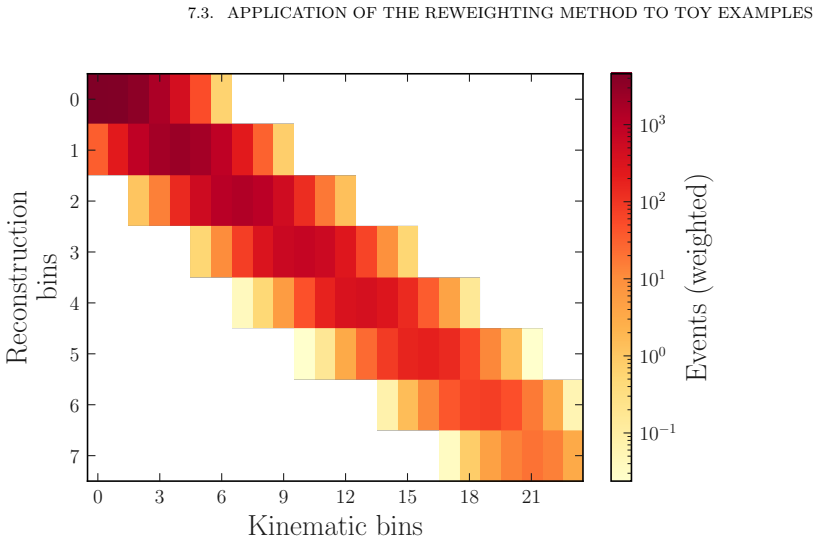 Figure 7.4