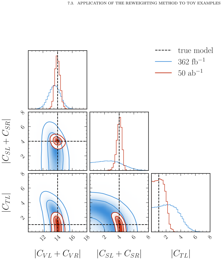 Figure 7.5