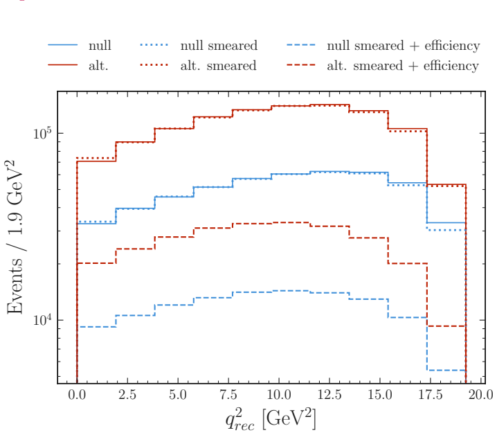 Figure 7.6