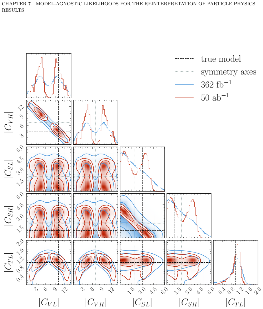 Figure 7.7
