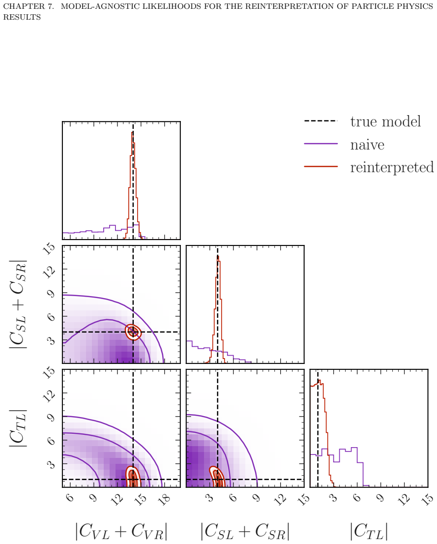 Figure 7.8