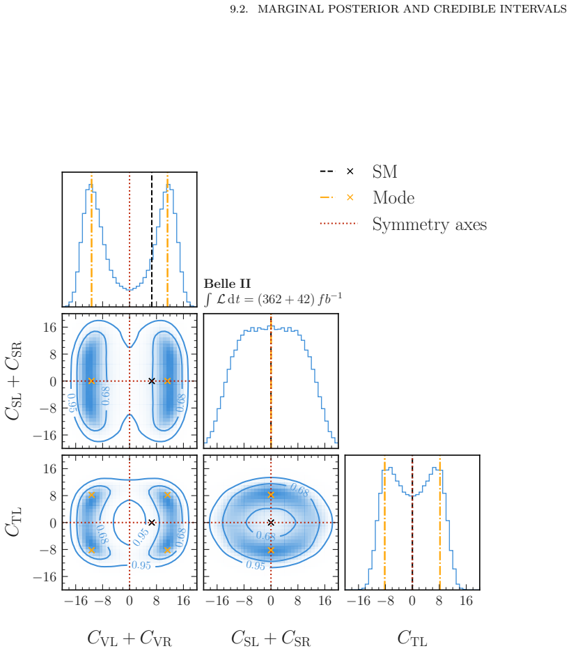 Figure 9.1