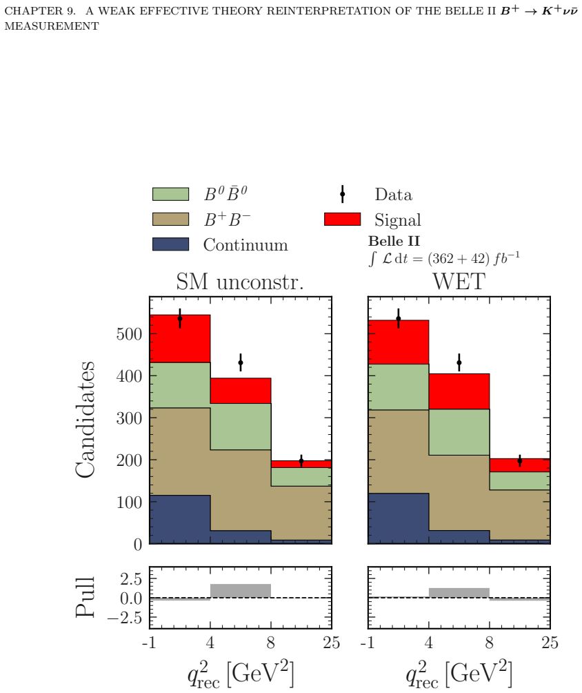 Figure 9.2