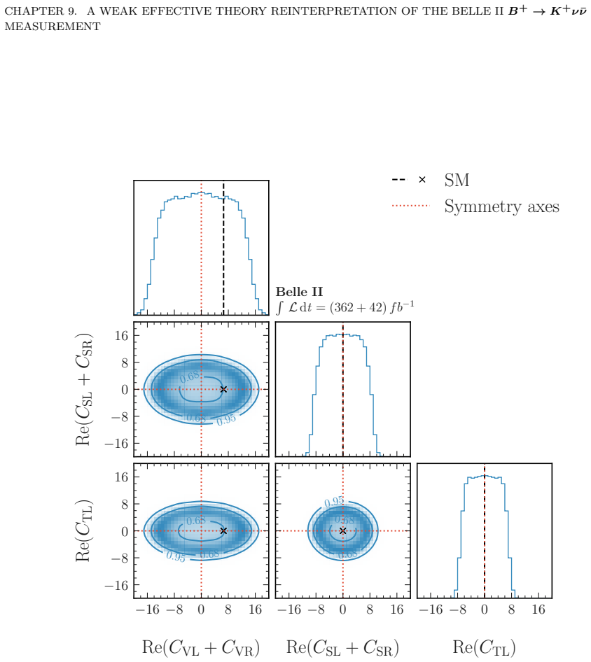 Figure 9.3
