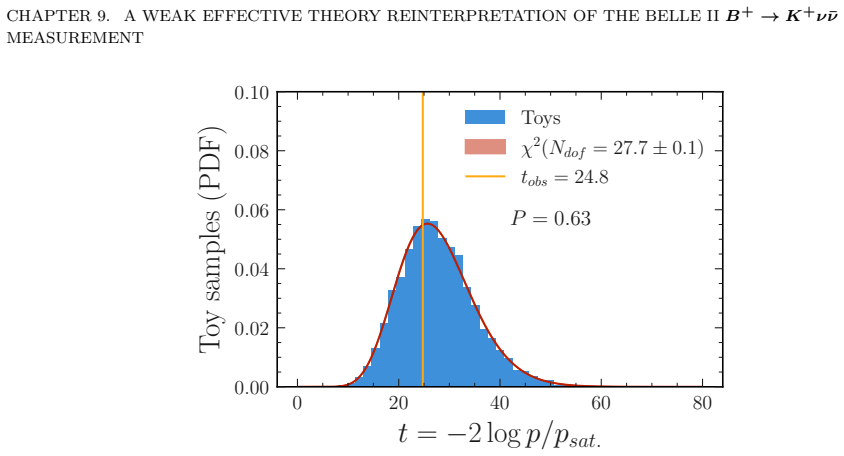 Figure 9.4