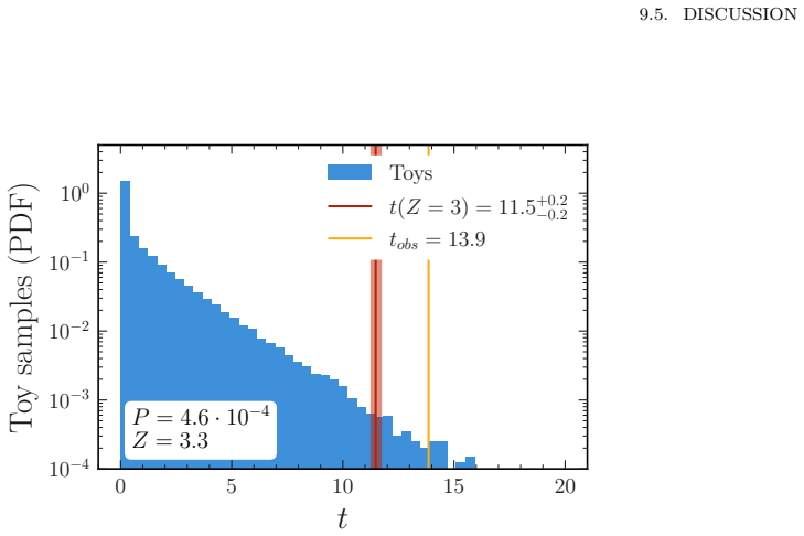 Figure 9.5