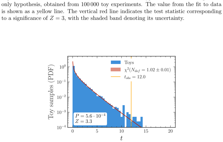 Figure 9.6