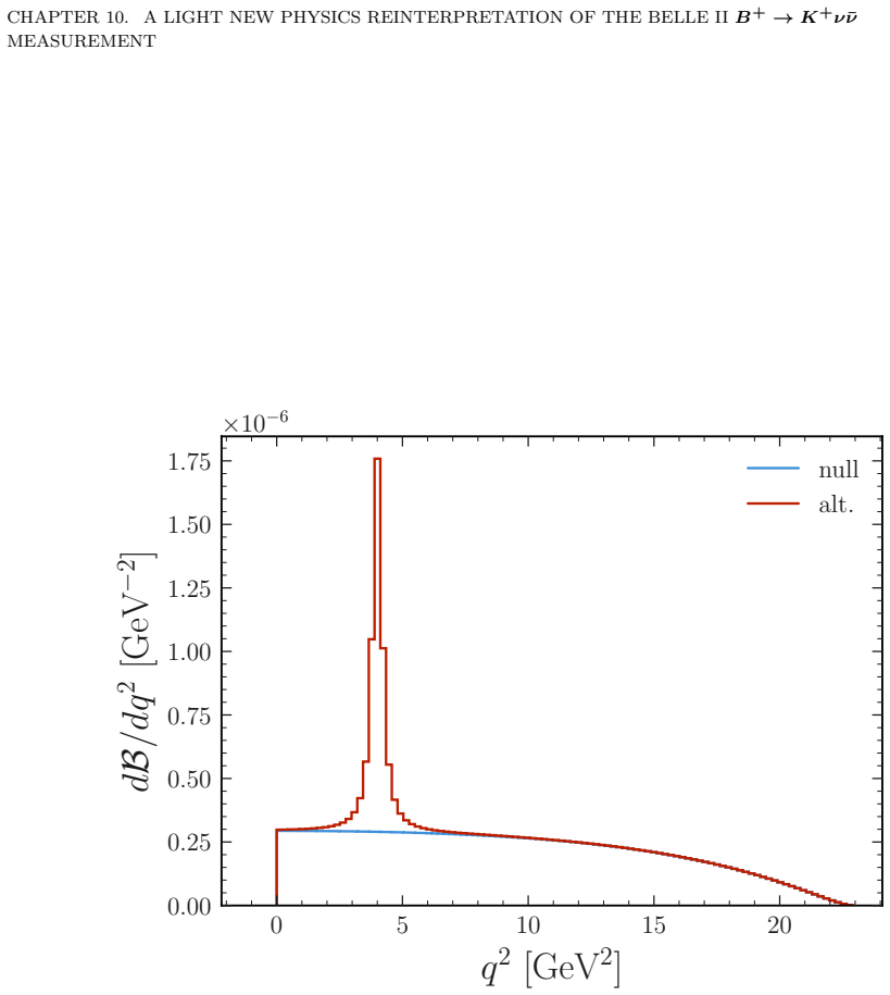 Figure 10.2