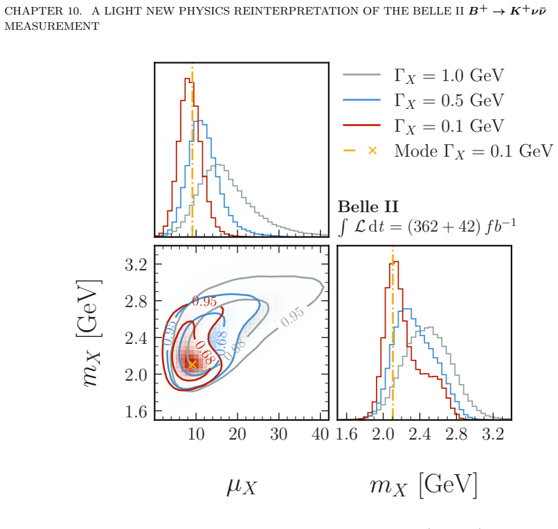 Figure 10.3