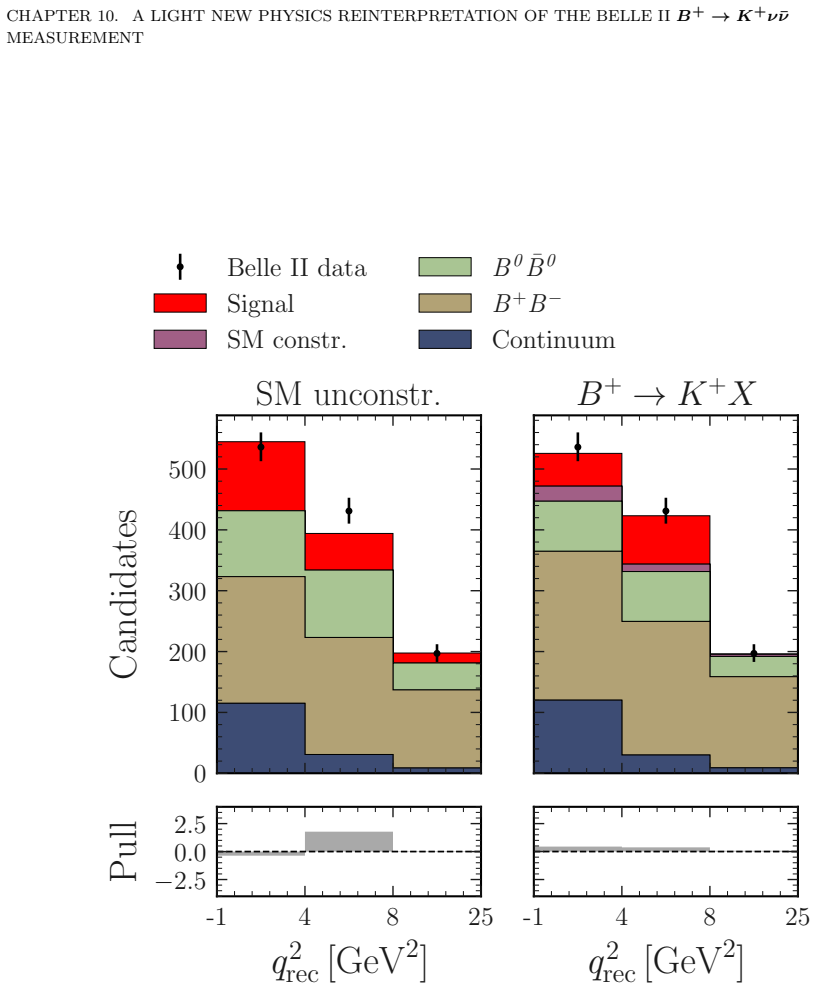 Figure 10.4