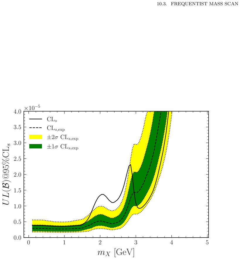Figure 10.5