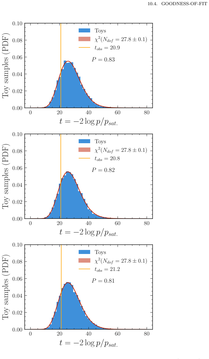 Figure 10.6