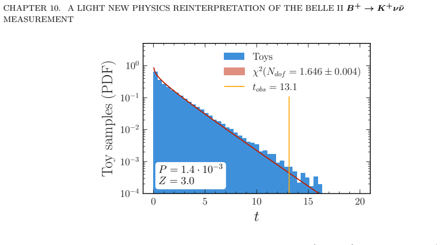 Figure 10.7