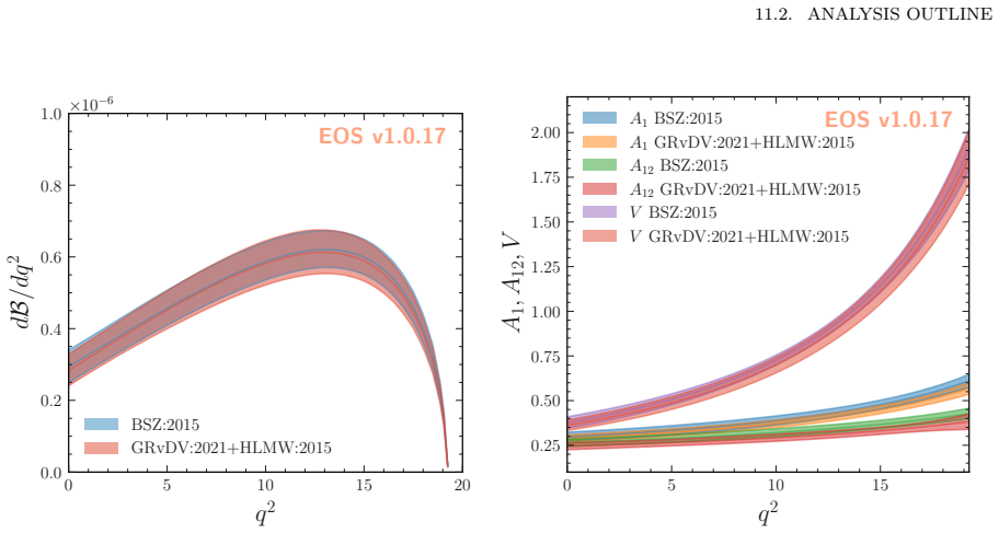 Figure 11.2