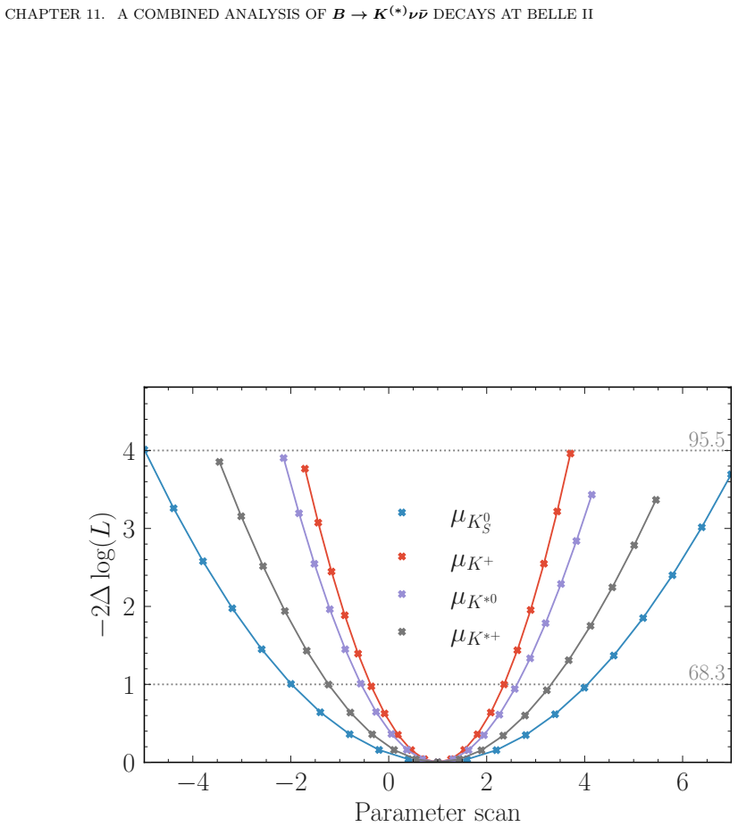 Figure 11.6