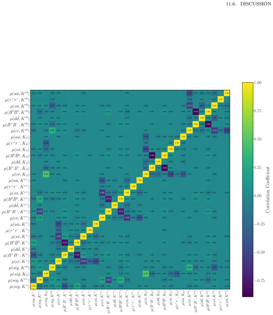 Figure 11.7