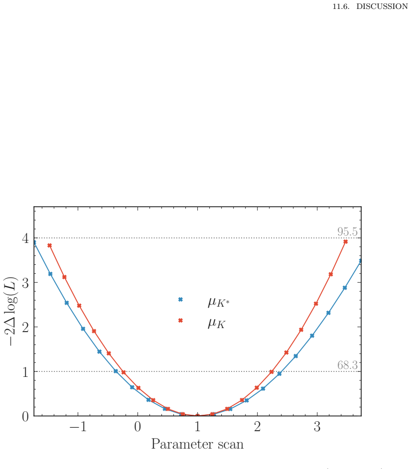 Figure 11.9
