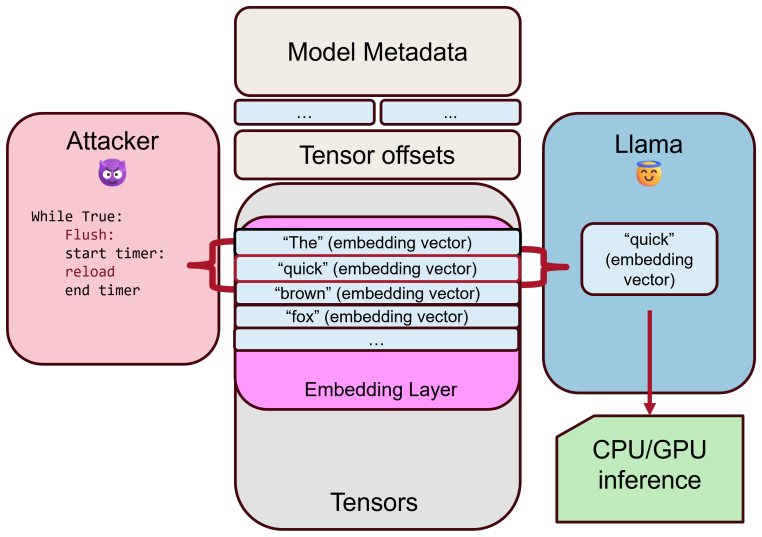 Figure 3.1