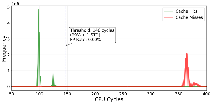 Figure 3.2