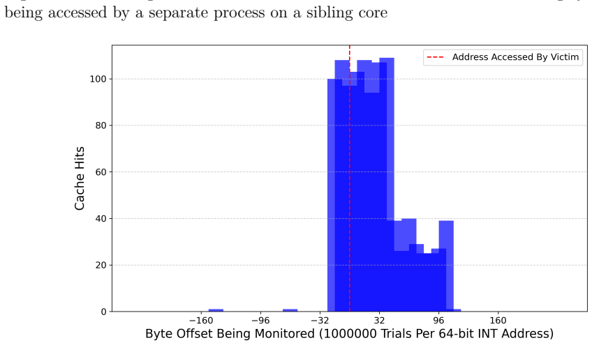 Figure 3.4