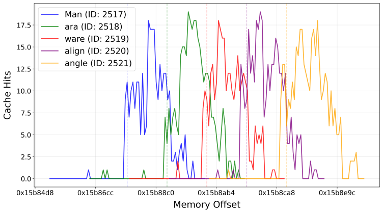 Figure 3.5