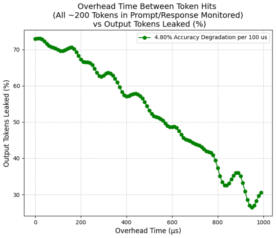 Figure 3.6