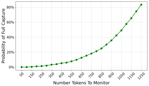 Figure 3.8