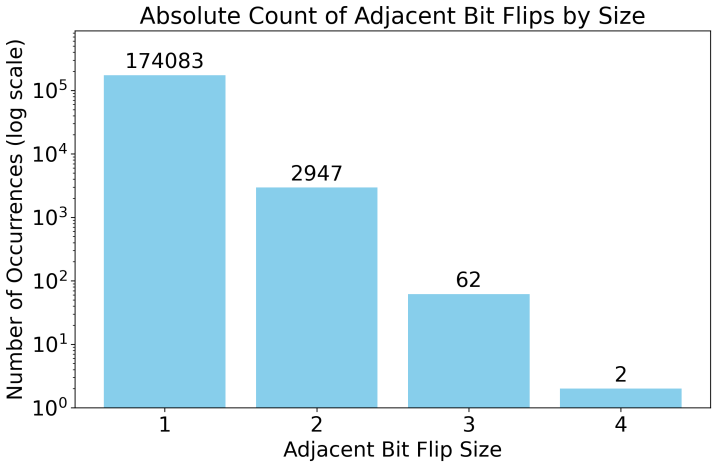 Figure 4.1