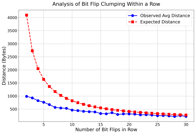 Figure 4.2