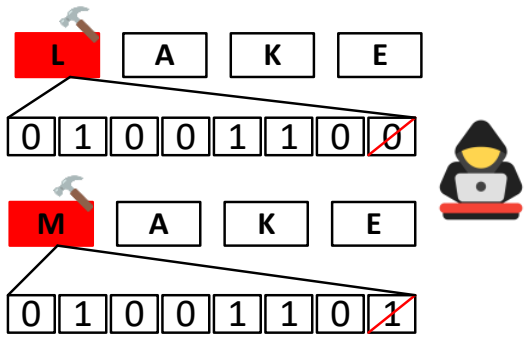 Figure 4.3