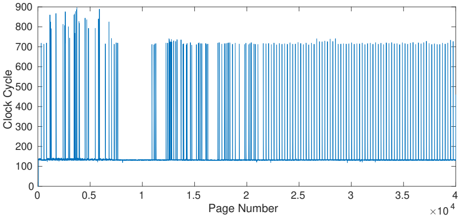 Figure 5.3
