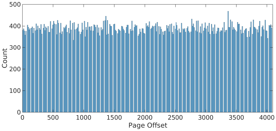 Figure 5.4