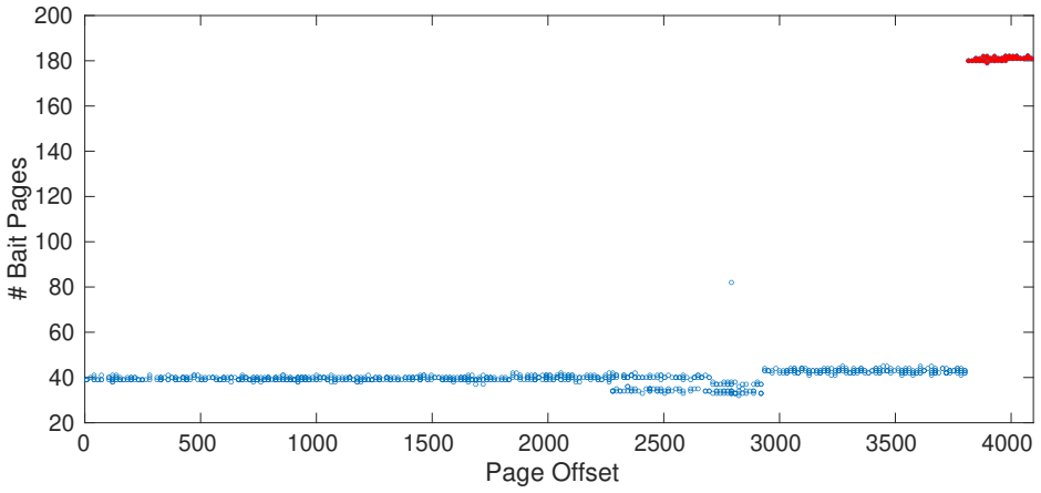 Figure 5.5