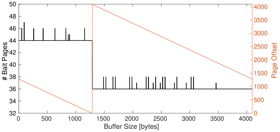 Figure 5.6