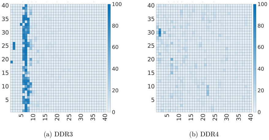 Figure 5.7