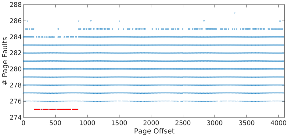 Figure 5.8